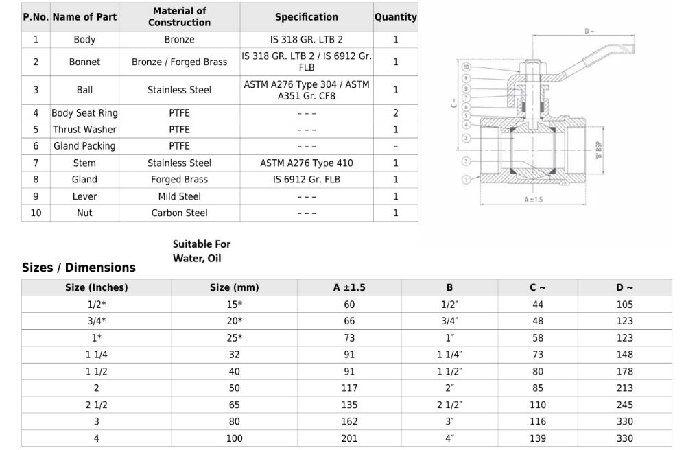 Bronze Ball Valve (Screwed)